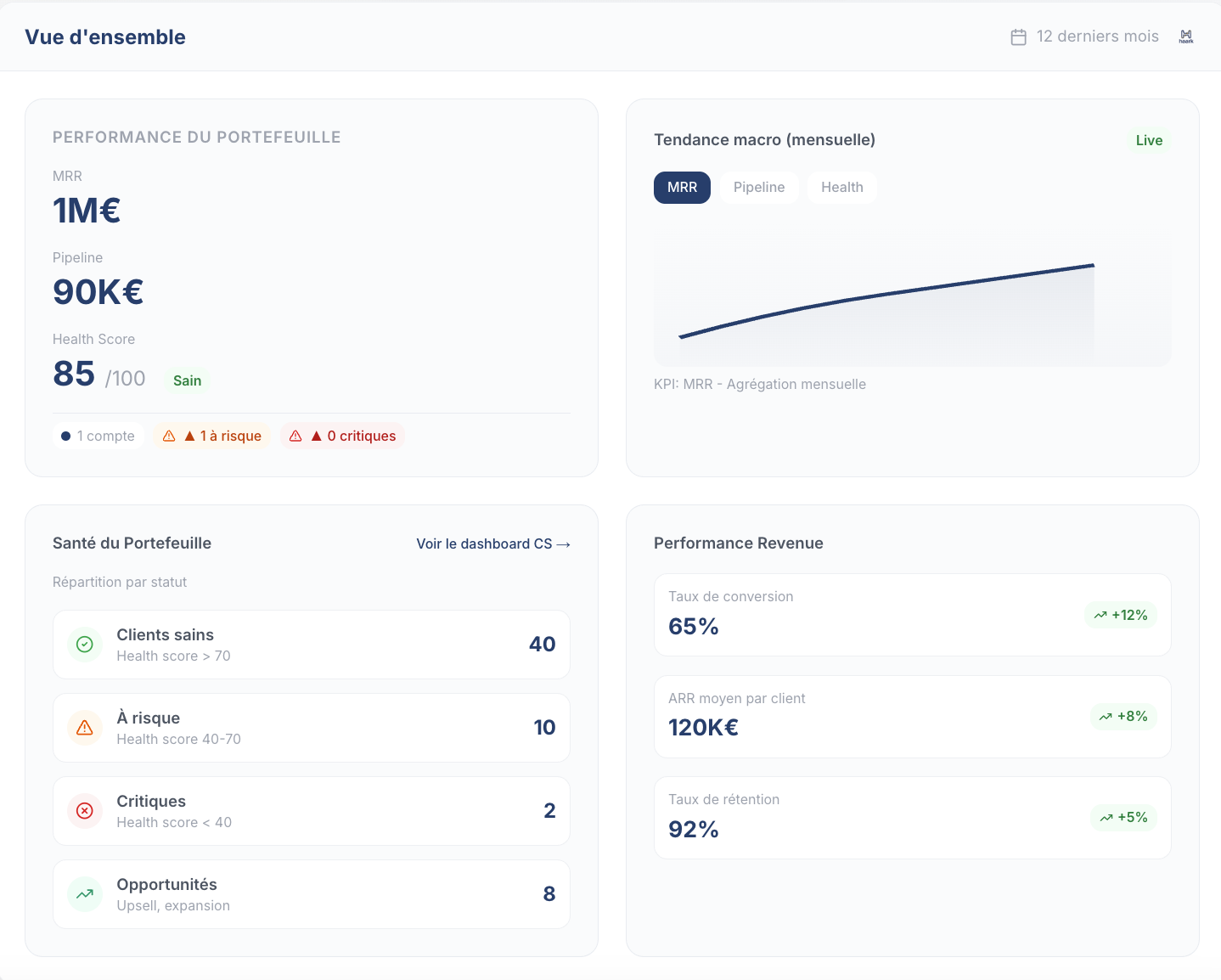 Haark Platform Interface